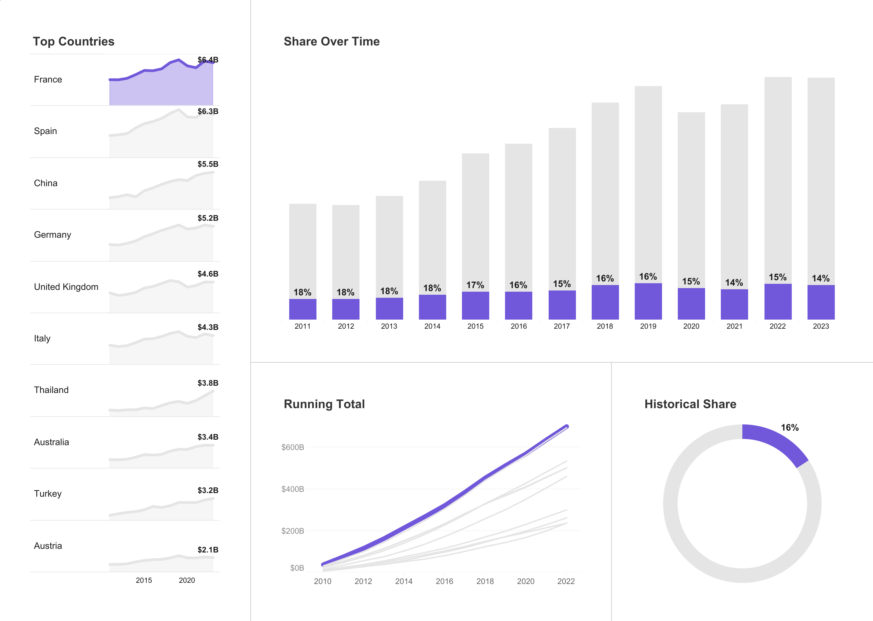 thumbnail: Performance Tracker